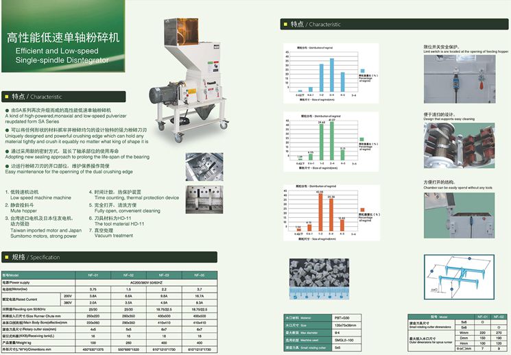 高性能低速單軸粉碎機