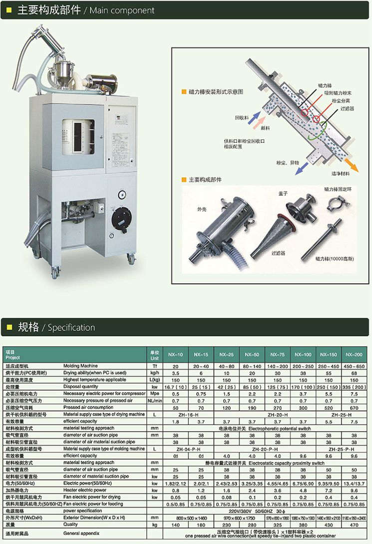 光學成型除濕干操機