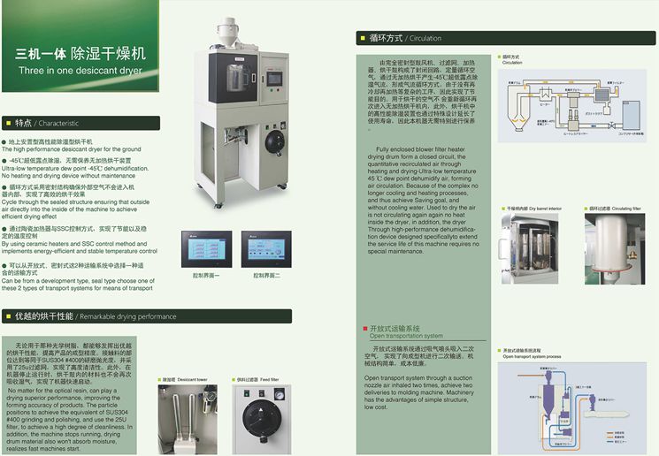 三機一體除濕干燥機